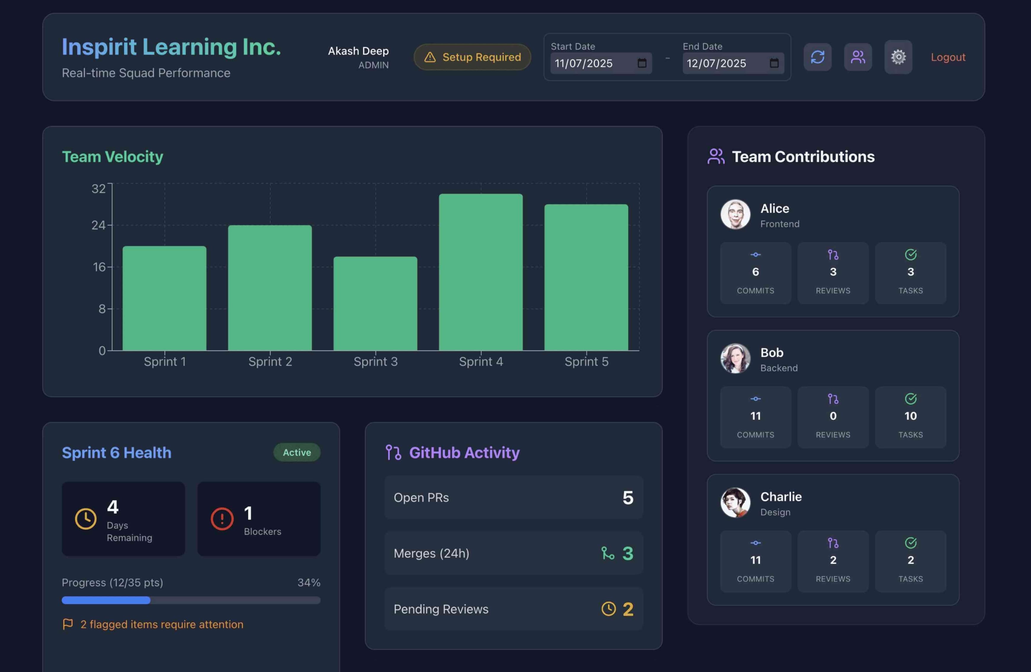 Productivity Tracker Dashboard